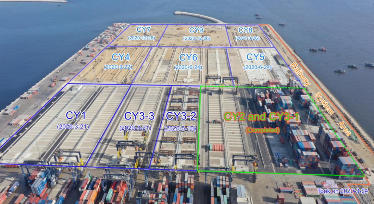 同呼吸、共命運——巴基斯坦SAPT集裝箱堆場與房建二期項目第二區(qū)塊順利移交